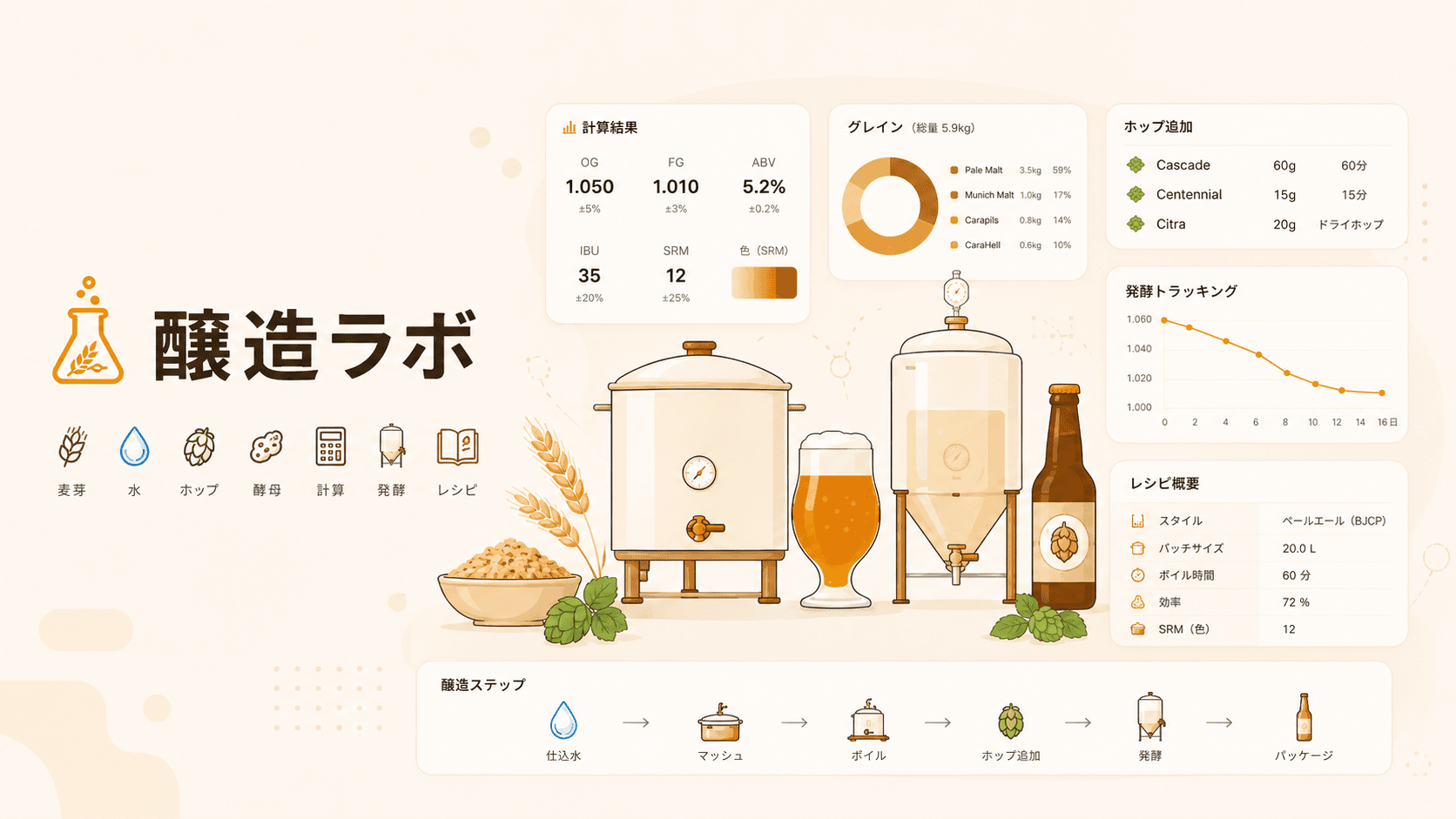 クラフトビール醸造のレシピ計算と管理